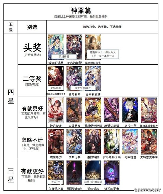 《第七史诗》神器推荐 神器强度排行榜2023