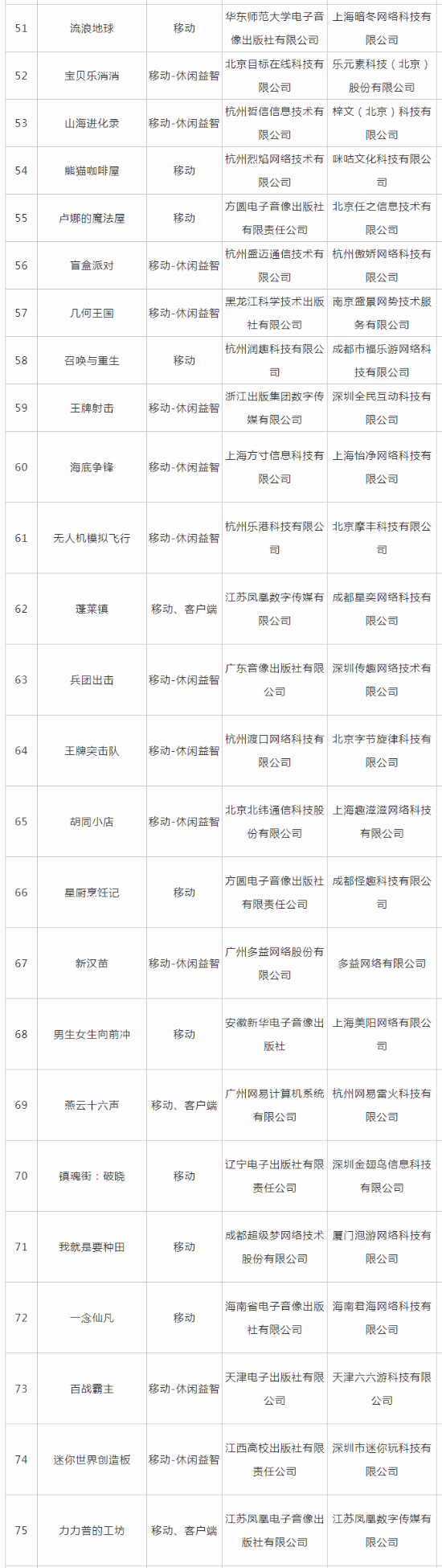 6月游戏版号公布：《流浪地球》手游《燕云十六声》等