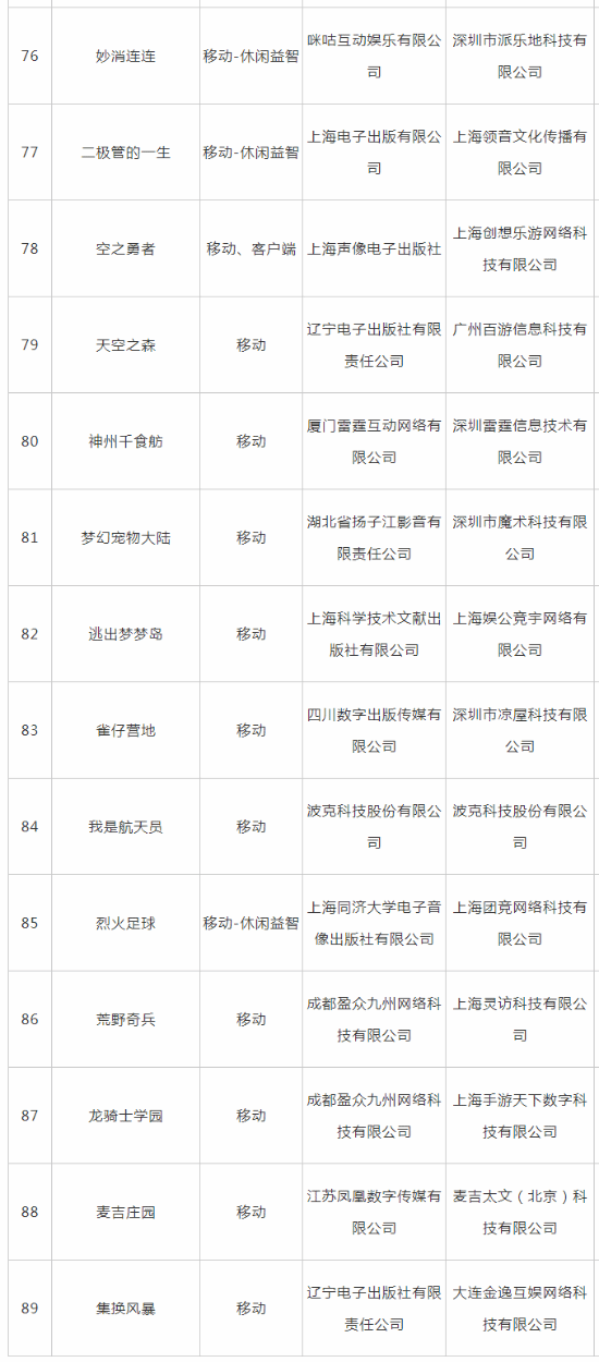 6月游戏版号公布：《流浪地球》手游《燕云十六声》等