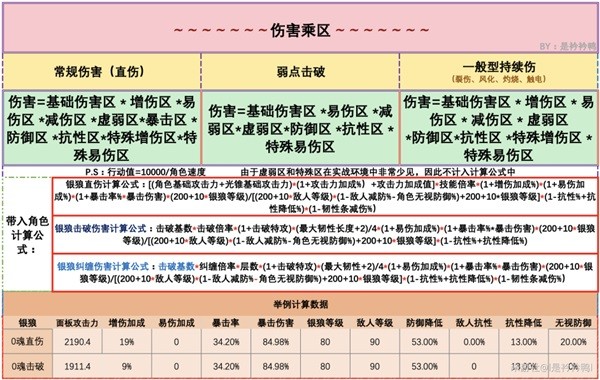 《崩坏星穹铁道》伤害算法解析