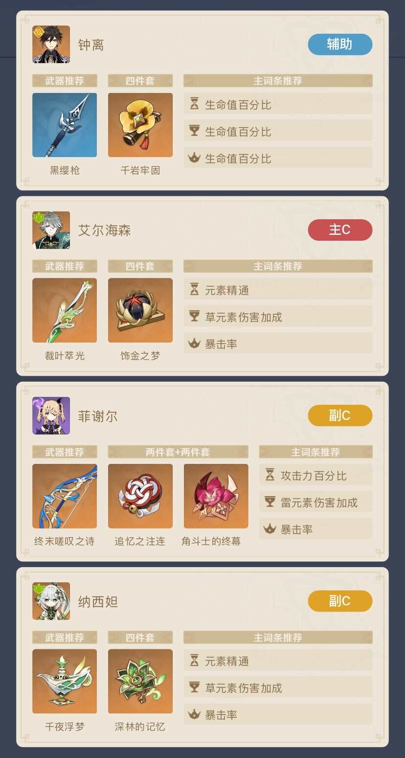 原神离垢者肃心旅宴第二天满分心得