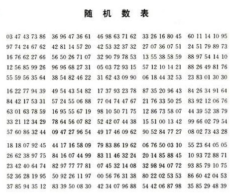 随机数表法如何读数 随机数表法如何读数换行