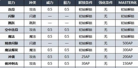 最终幻想16克莱夫技能有哪些 ff16克莱夫技能按键及效果一览