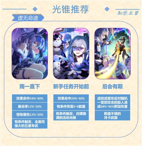 《崩坏星穹铁道》1.1版银狼出装与配队心得