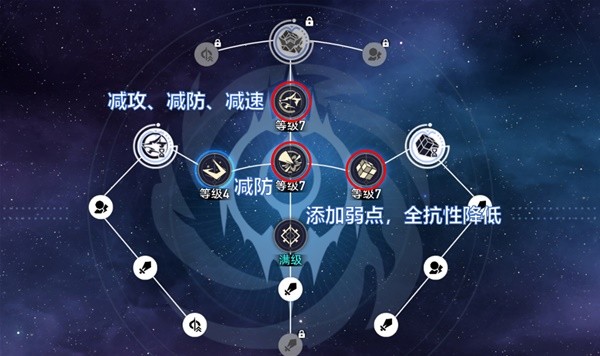 《崩坏星穹铁道》1.1版银狼出装与配队心得