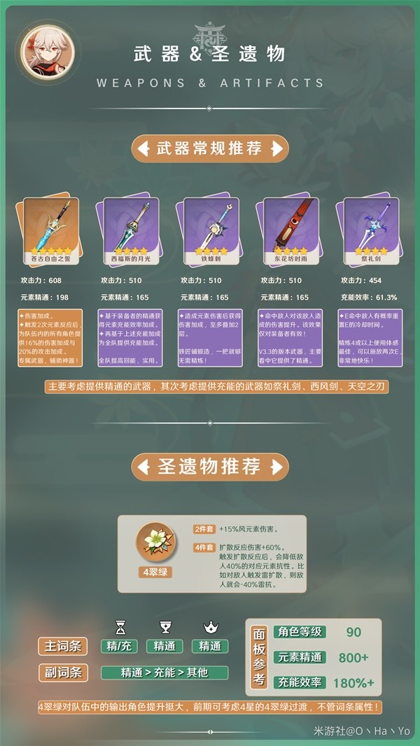 《原神》3.7版万叶出装与阵容推荐