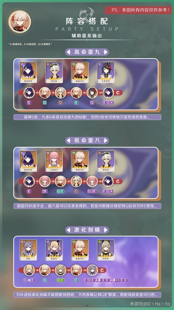 《原神》3.7版万叶出装与阵容推荐