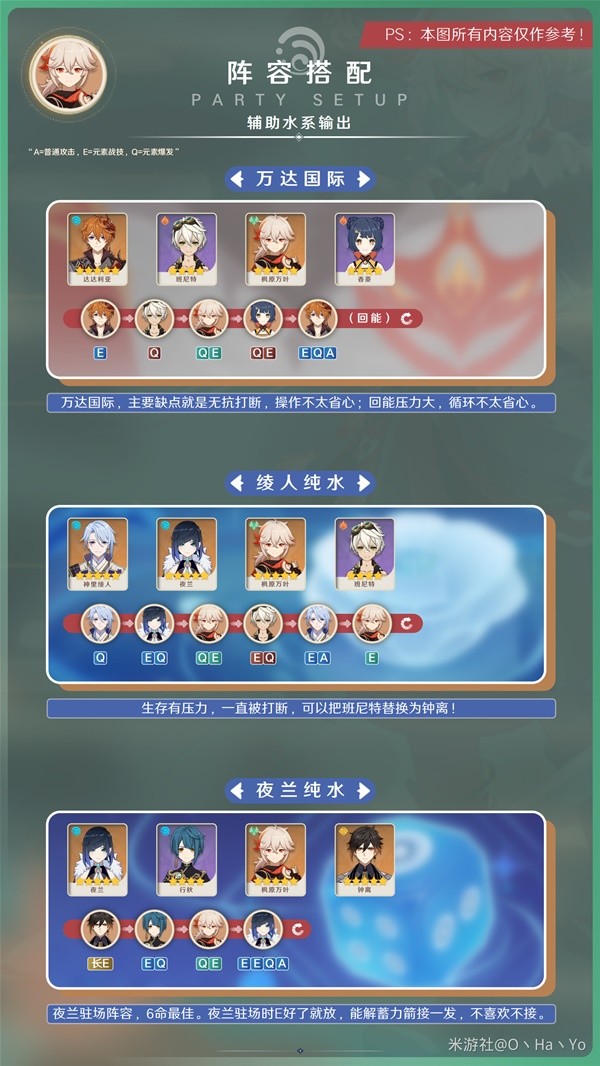 《原神》3.7版万叶出装与阵容推荐
