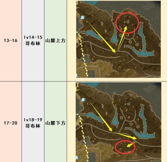 《蓝色协议》野怪在哪里刷？野怪刷级点位推荐