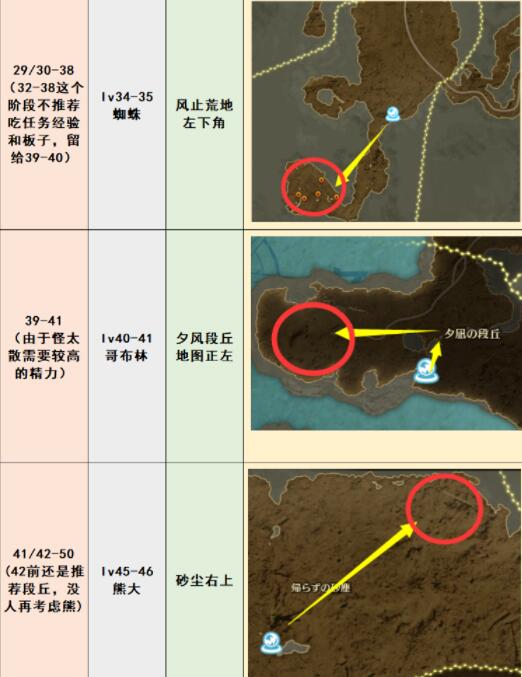 《蓝色协议》野怪在哪里刷？野怪刷级点位推荐