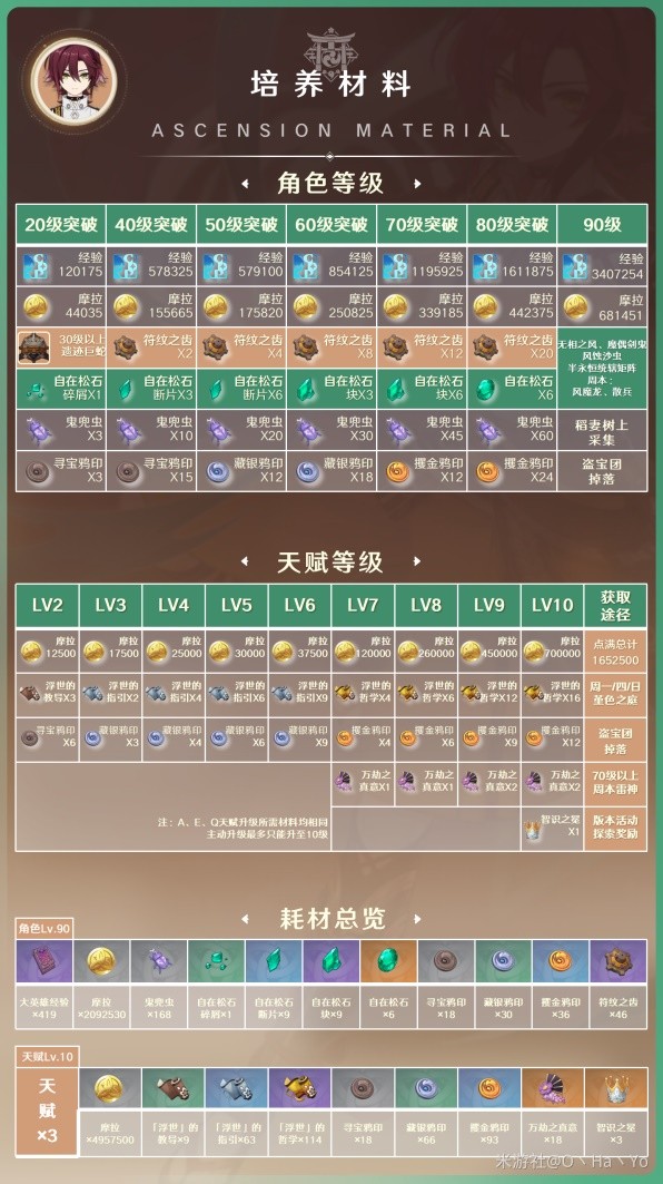 《原神》3.7版平藏出装与队伍搭配指南