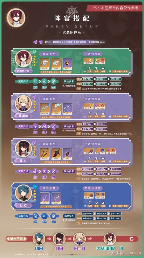 《原神》3.7版平藏出装与队伍搭配指南