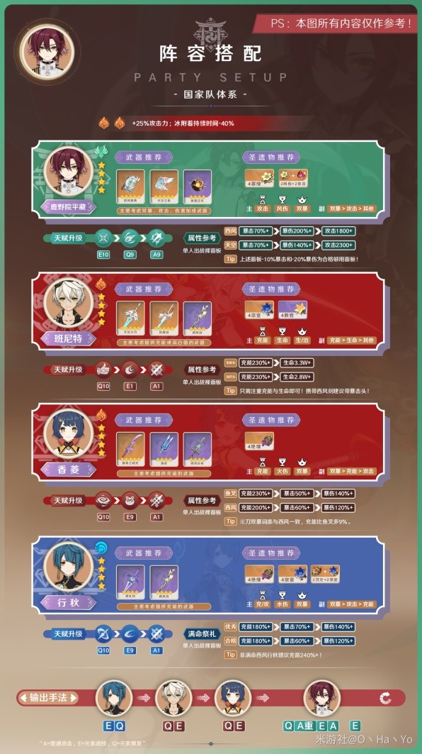 《原神》3.7版平藏出装与队伍搭配指南