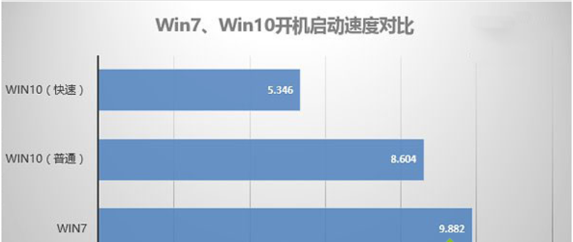 win10比win7强的地方在哪分析 window10还是win7好