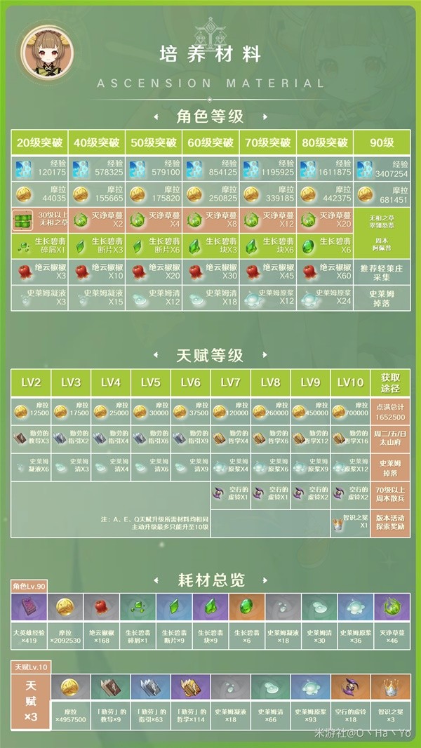 《原神》3.7瑶瑶出装与队伍搭配指南
