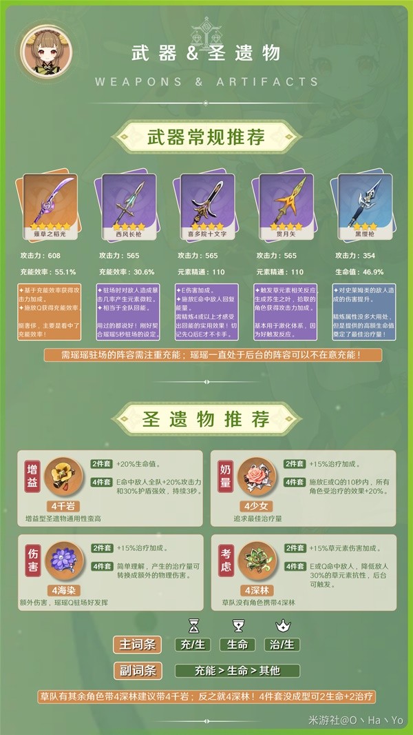 《原神》3.7瑶瑶出装与队伍搭配指南