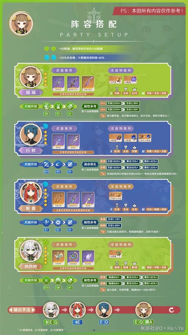 《原神》3.7瑶瑶出装与队伍搭配指南