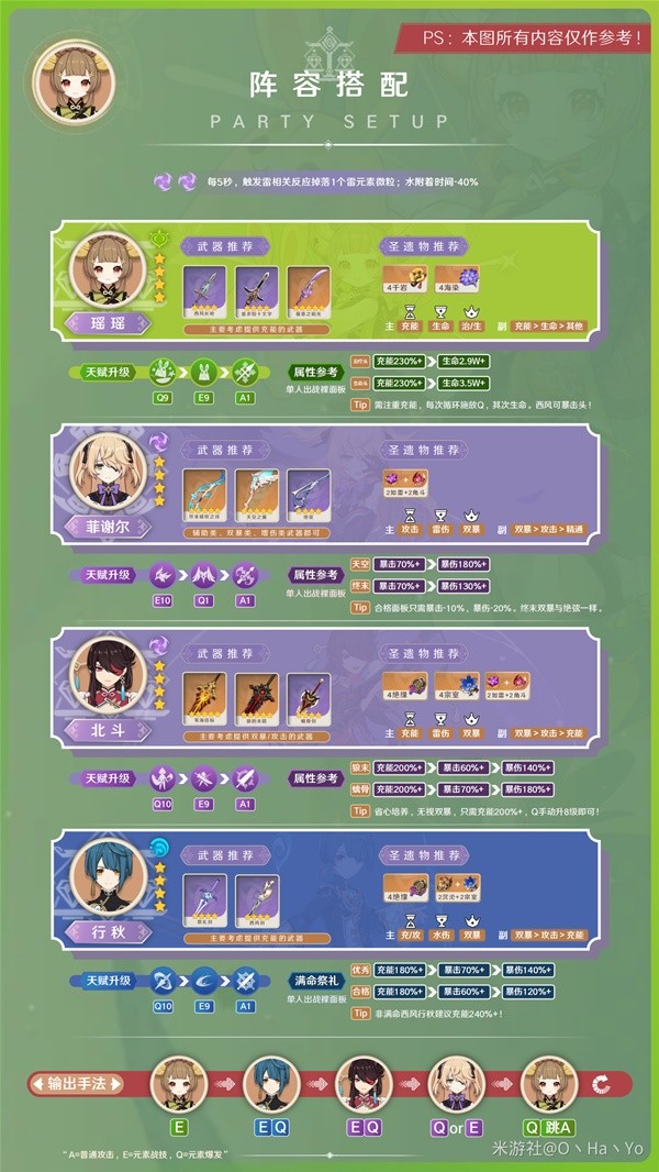《原神》3.7瑶瑶出装与队伍搭配指南
