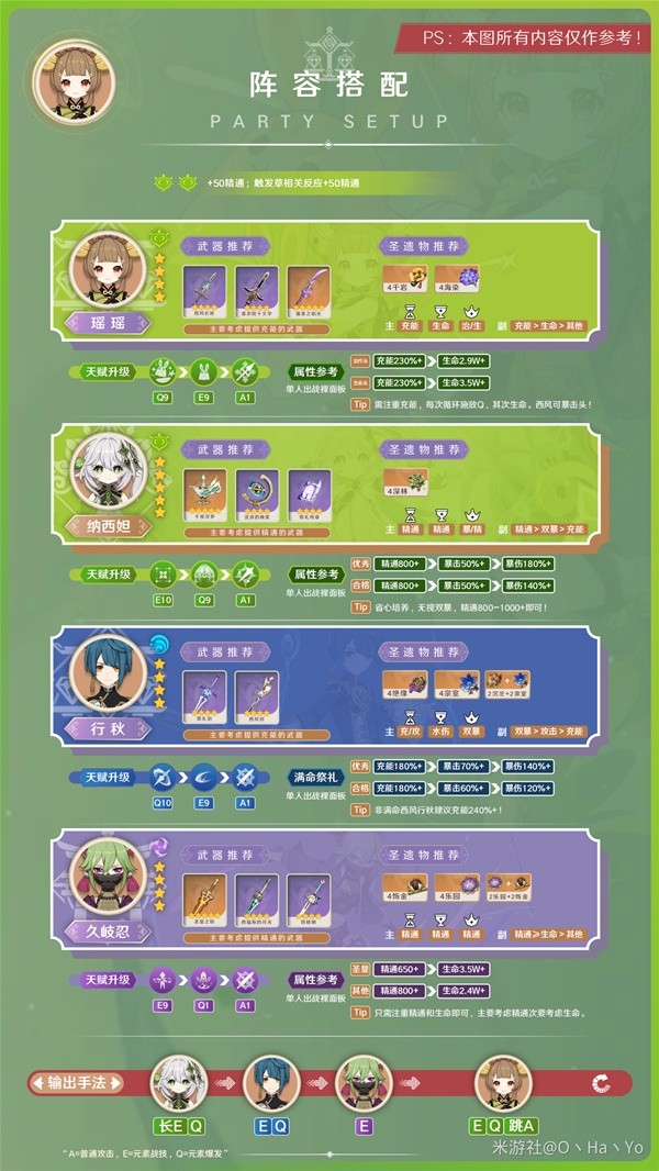 《原神》3.7瑶瑶出装与队伍搭配指南