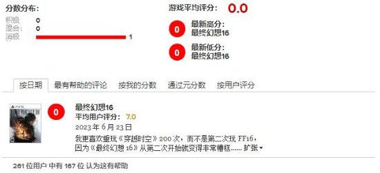 《最终幻想16》M站玩家评分7分 网友：特地建号来打分