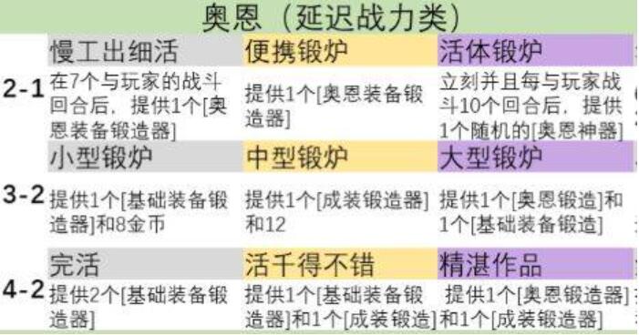 金铲铲之战s9英雄之力怎么选