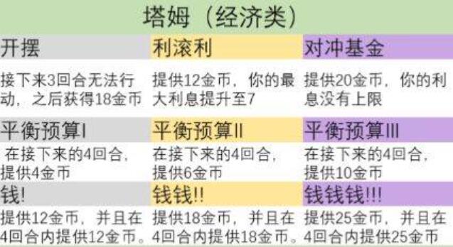 金铲铲之战s9英雄之力怎么选