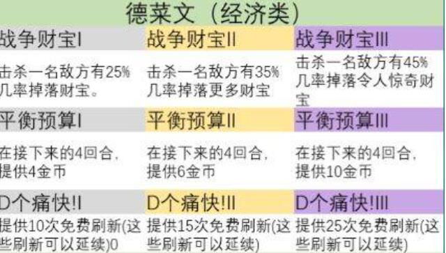 金铲铲之战s9英雄之力怎么选