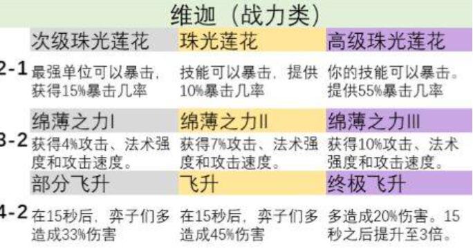 金铲铲之战s9英雄之力怎么选