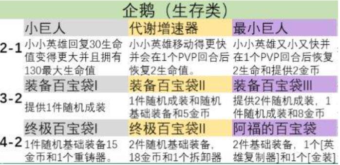 金铲铲之战s9英雄之力怎么选