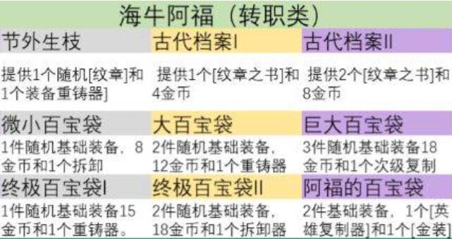 金铲铲之战s9英雄之力怎么选