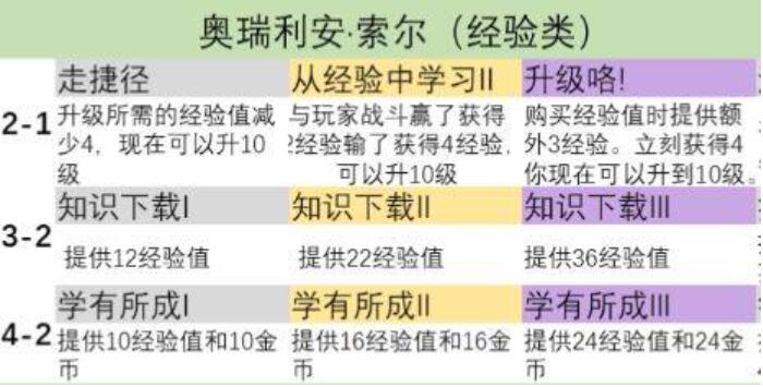 金铲铲之战s9英雄之力怎么选