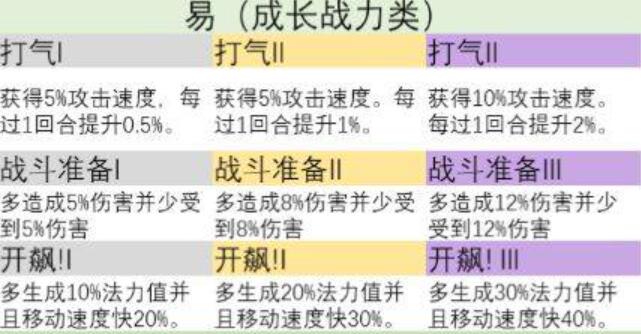金铲铲之战s9英雄之力怎么选
