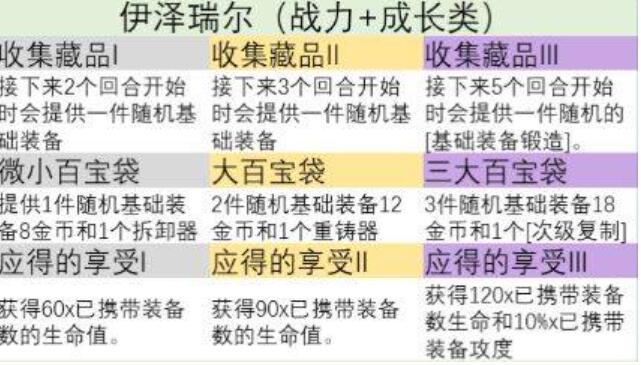 金铲铲之战s9英雄之力怎么选