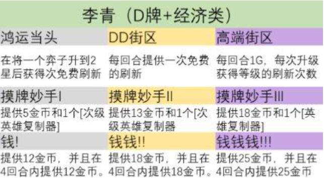 金铲铲之战s9英雄之力怎么选