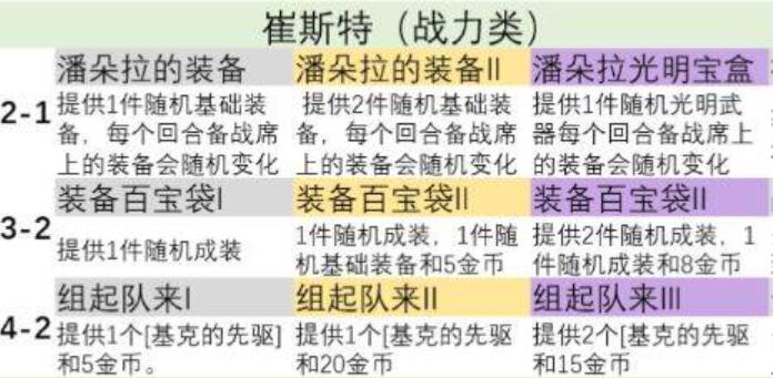 金铲铲之战s9英雄之力怎么选