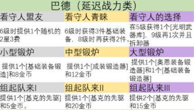 金铲铲之战s9英雄之力怎么选