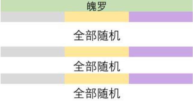 金铲铲之战s9英雄之力怎么选
