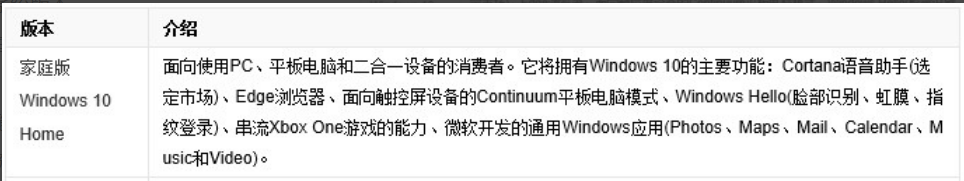 win10版本界面区别 window10 版本区别