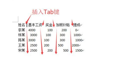 word对齐多排文字教程 word怎么右对齐多排文字