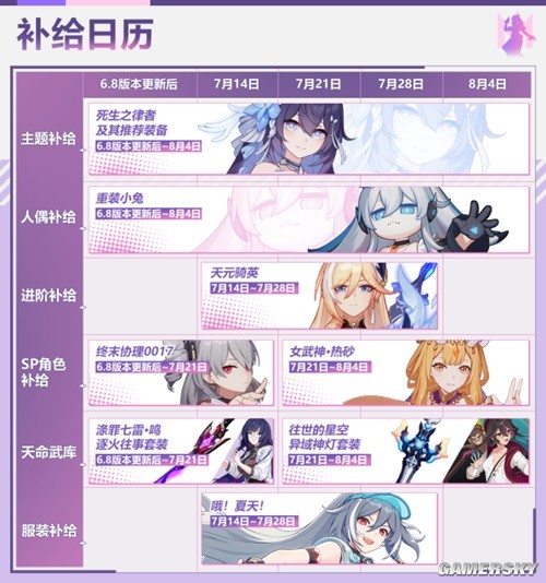 《崩坏3》6.8版本测试服累消活动兑换商店列表和补给日历