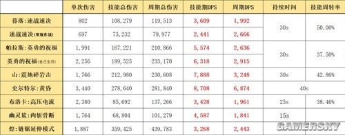 《明日方舟》近战位干员暮落 暮落强吗