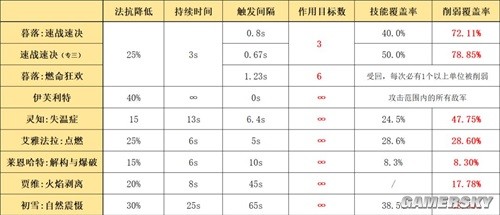 《明日方舟》近战位干员暮落 暮落强吗