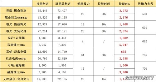 《明日方舟》近战位干员暮落 暮落强吗