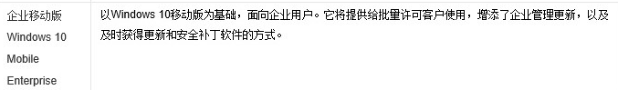 win10版本有什么区别详细 win10个版本有什么区别