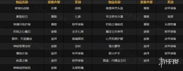 《魔兽世界》肯瑞托声望军需官位置介绍