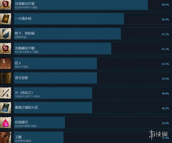 《书行者》游戏成就攻略要点 成就有哪些？