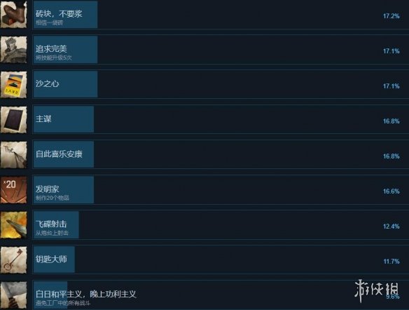 《书行者》游戏成就攻略要点 成就有哪些？