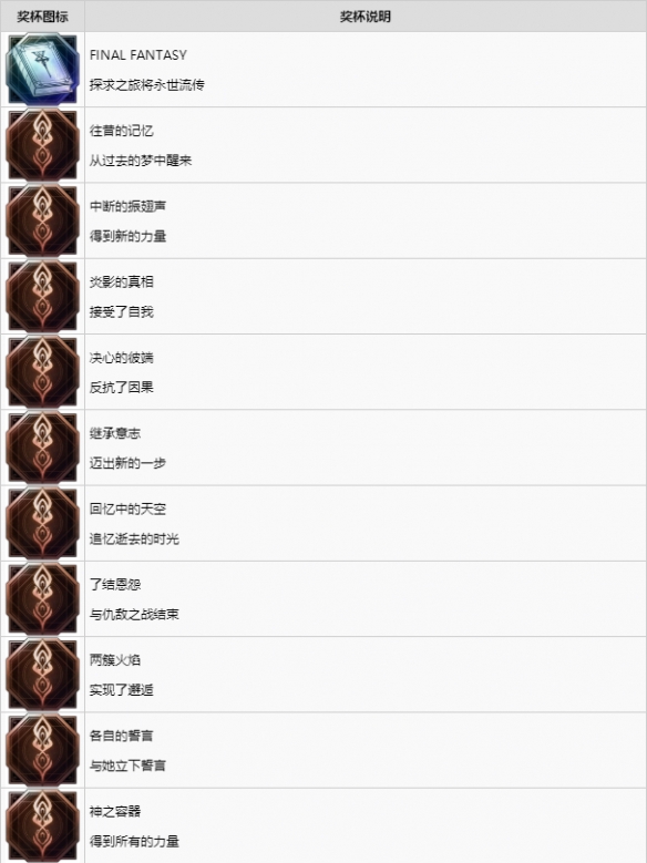 《最终幻想16》中文奖杯列表一览   奖杯怎么解锁？