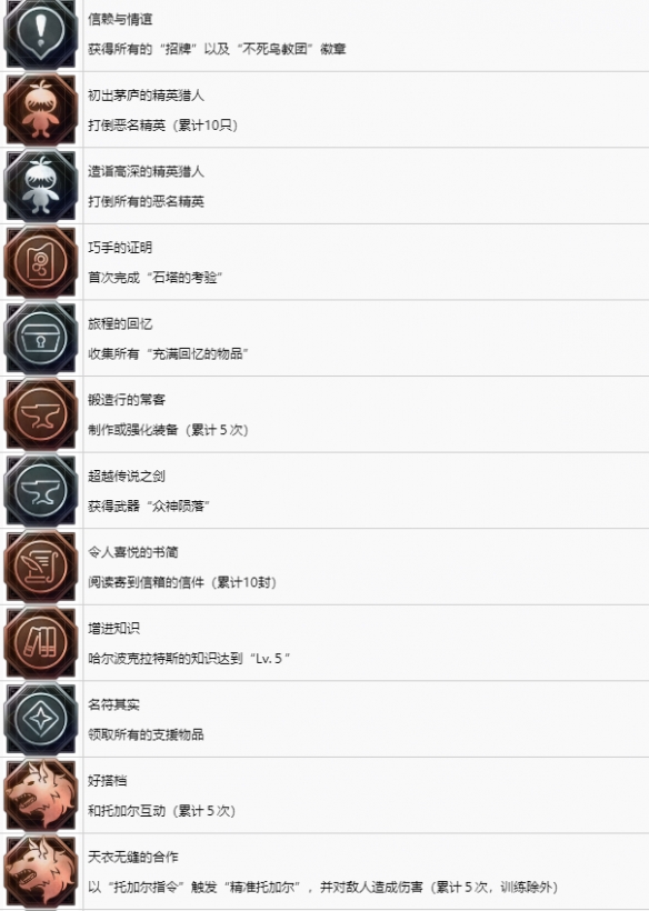 《最终幻想16》中文奖杯列表一览   奖杯怎么解锁？