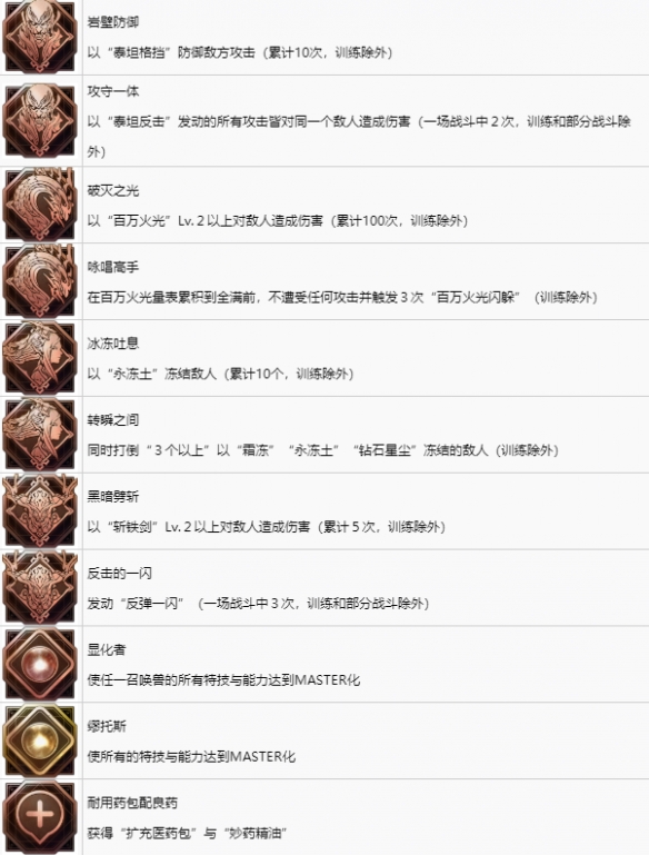 《最终幻想16》中文奖杯列表一览   奖杯怎么解锁？